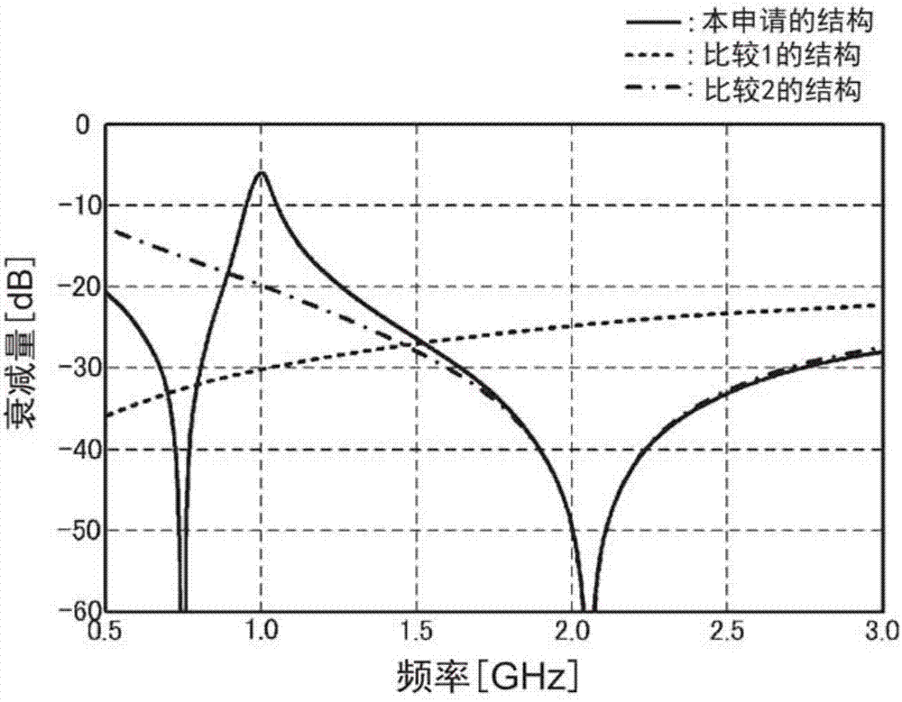 高频开关模块的制造方法与工艺