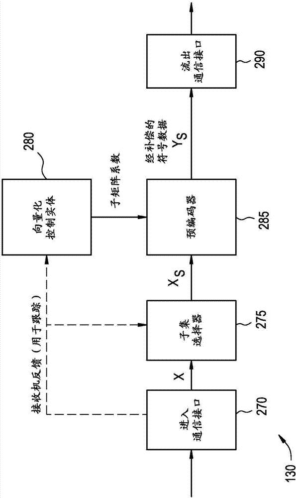 經(jīng)由穩(wěn)定的向量化控制來減少串?dāng)_的方法和系統(tǒng)與流程