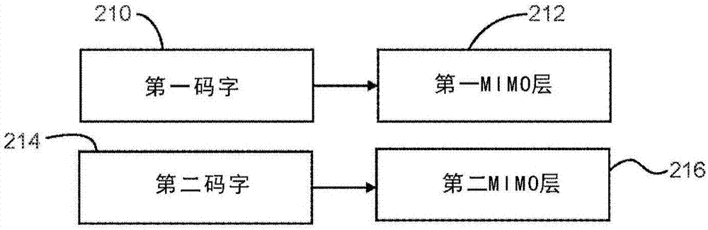 用于具有MIMO支持的增强型MBMS的系统和方法与流程