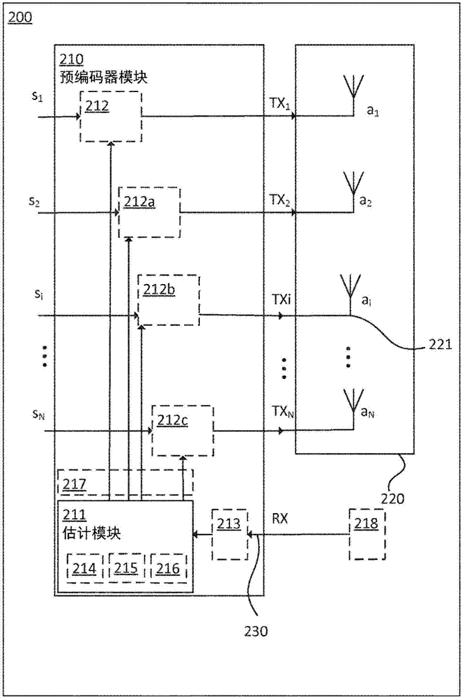 用于補償相位噪聲的微波無線電發(fā)射機及相關(guān)方法與流程