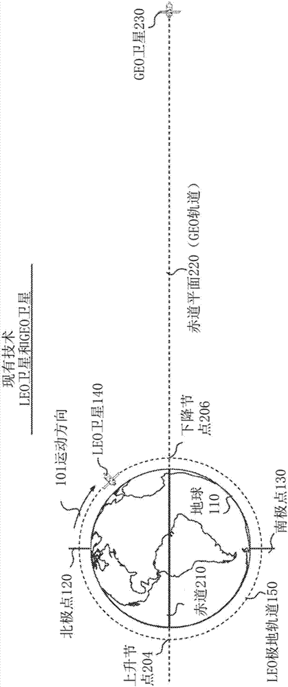 使干扰减少的通信卫星系统的制造方法与工艺