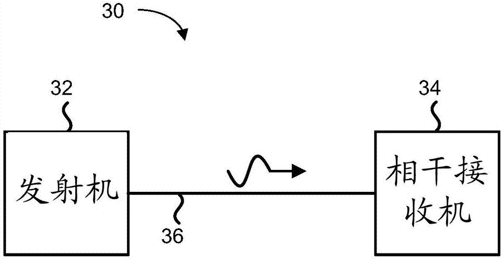 相干接收機(jī)中提高精細(xì)頻偏估計(jì)的估計(jì)準(zhǔn)確性和魯棒性的方法和設(shè)備與流程