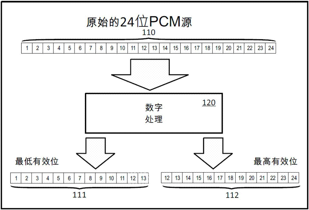 多階通道串行切換無源求和的數(shù)模轉(zhuǎn)換器的制造方法與工藝