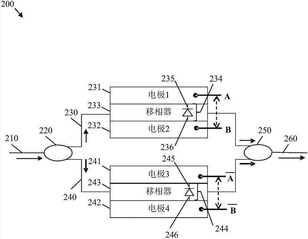 使用馬赫曾德?tīng)栒{(diào)制器（MZM）的多電平相移的數(shù)字生成的制造方法與工藝