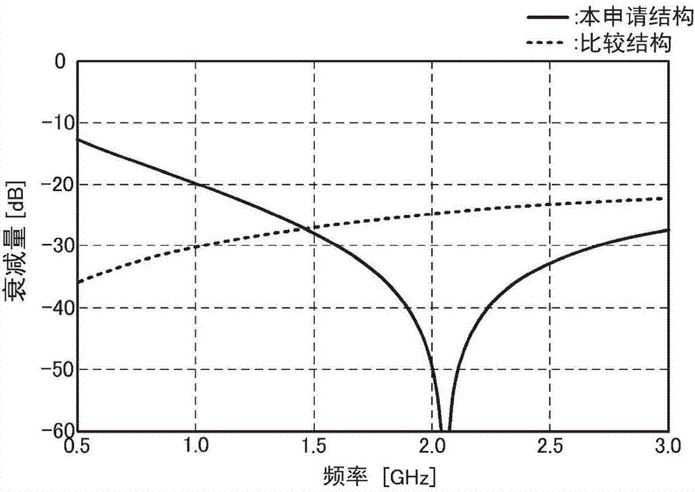 高频开关模块的制造方法与工艺