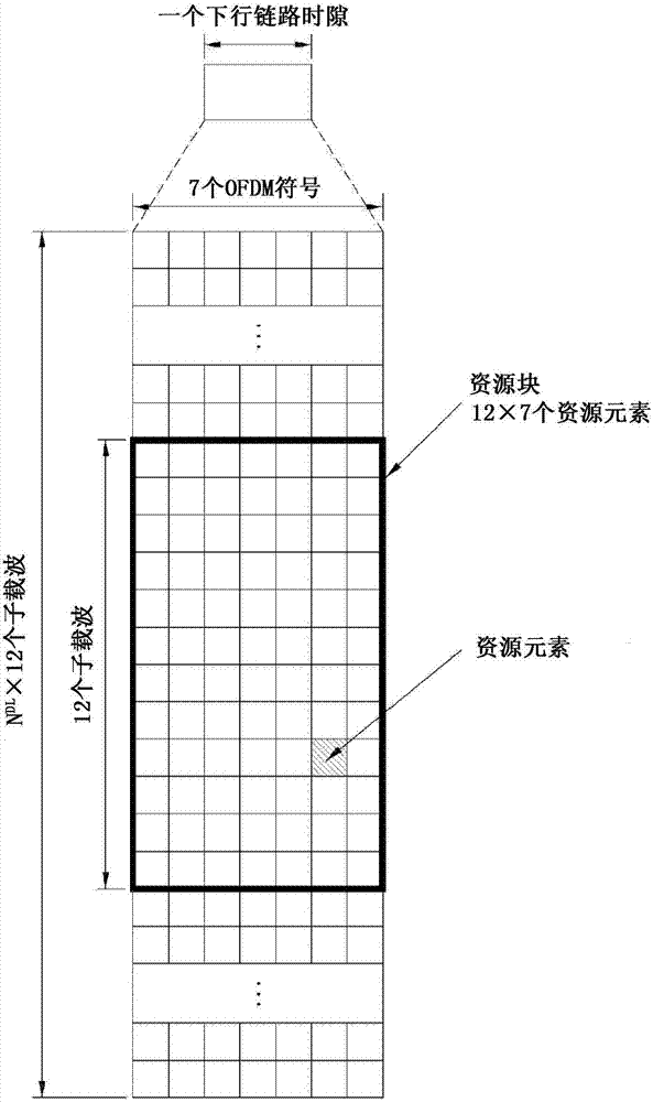 在無線通信系統(tǒng)中發(fā)送/接收裝置對裝置通信終端的信號的方法和設(shè)備與流程