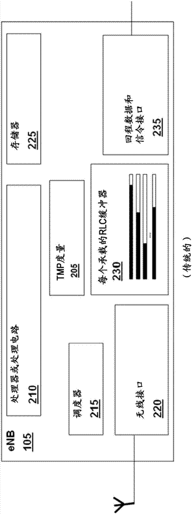 通過(guò)預(yù)測(cè)平滑的傳輸塊大小來(lái)控制應(yīng)用的操作的系統(tǒng)和方法與流程