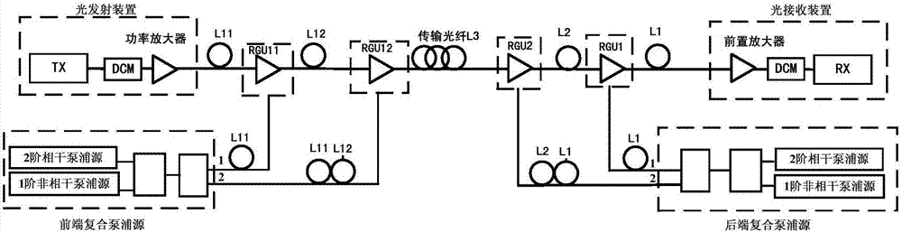 級聯遠程光放大系統(tǒng)的制造方法與工藝