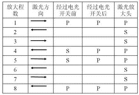 一种离轴八程激光放大装置的制造方法