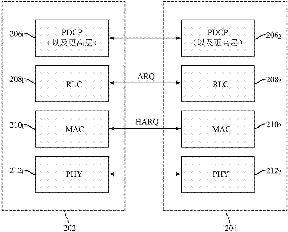 一種數(shù)據(jù)重傳的系統(tǒng)和方法與流程