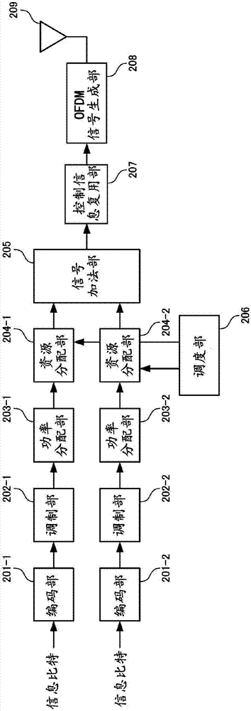 基站裝置及終端裝置的制造方法