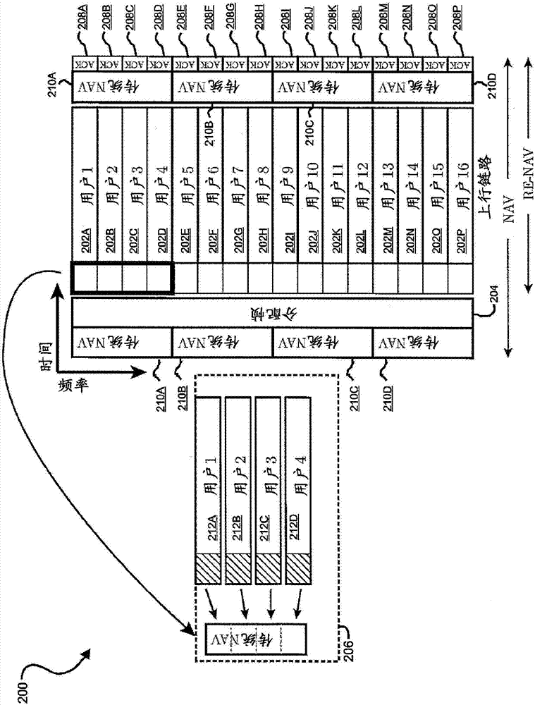 用于協(xié)調(diào)無(wú)線網(wǎng)絡(luò)通信的方法和裝置與流程