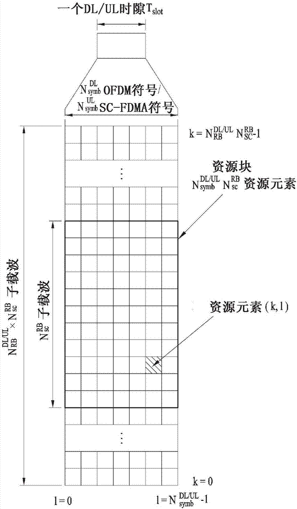 發(fā)送上行鏈路控制信息的方法及其裝置與流程