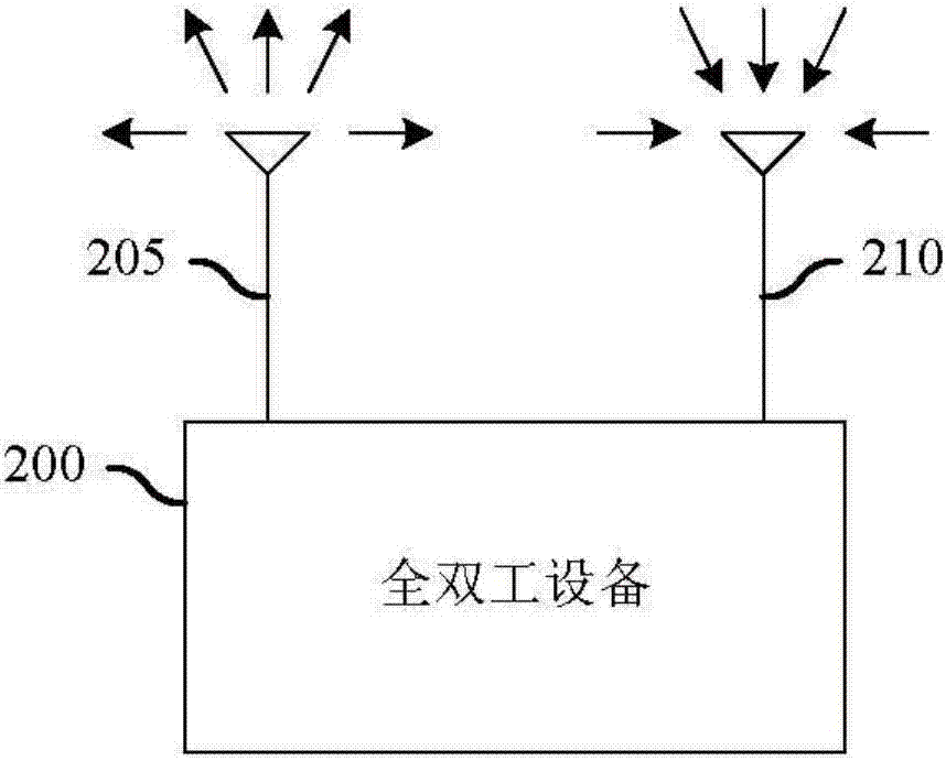 全双工通信系统的训练信号的系统和方法与流程