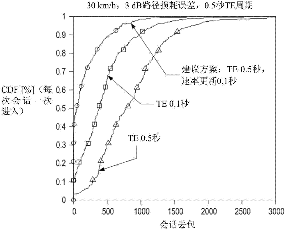 用于数据流量的速率适配的方法和系统与流程