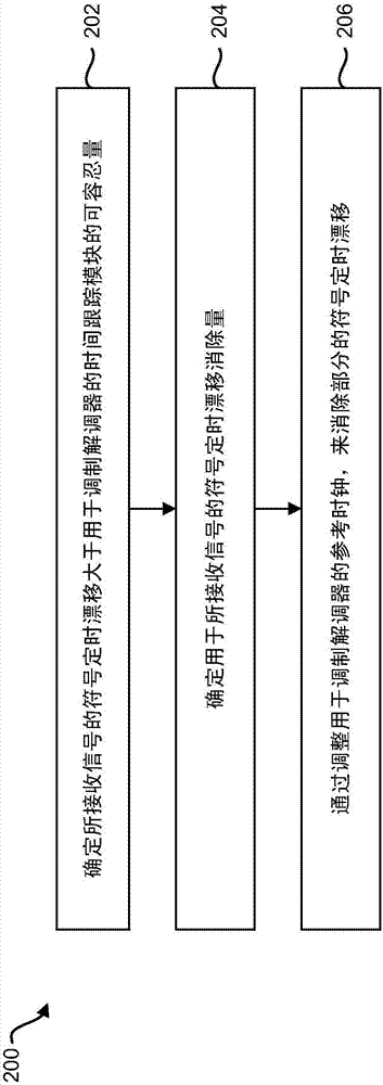 用于符号时间跟踪的系统和方法与流程