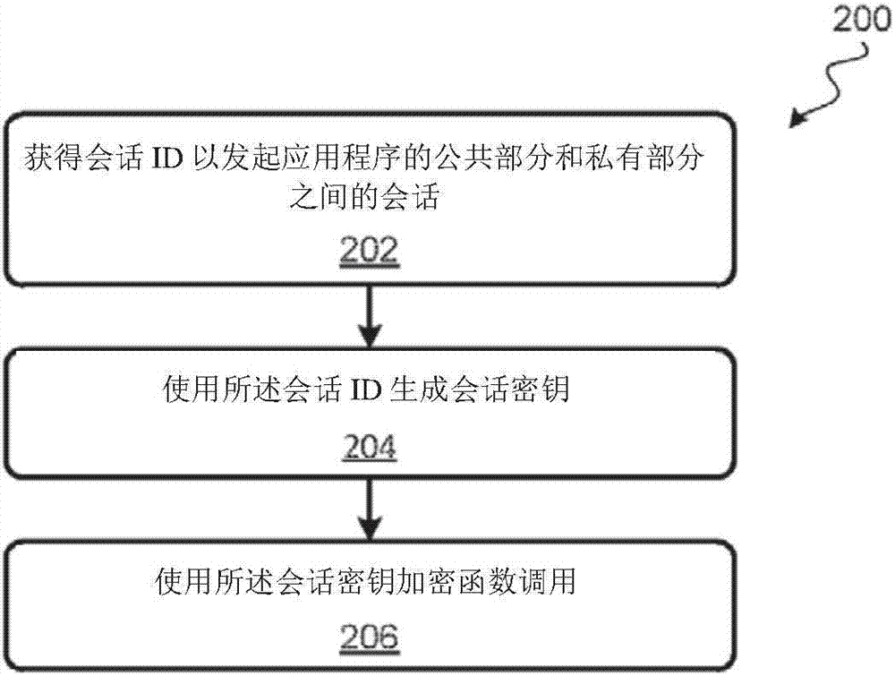 對應(yīng)用程序庫的授權(quán)訪問的制造方法與工藝