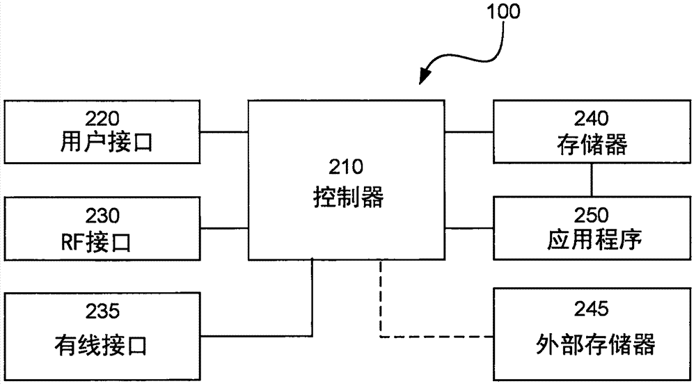 相互认证的制造方法与工艺