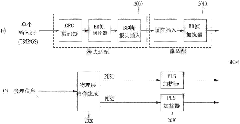 收發(fā)廣播信號(hào)的裝置和方法與流程