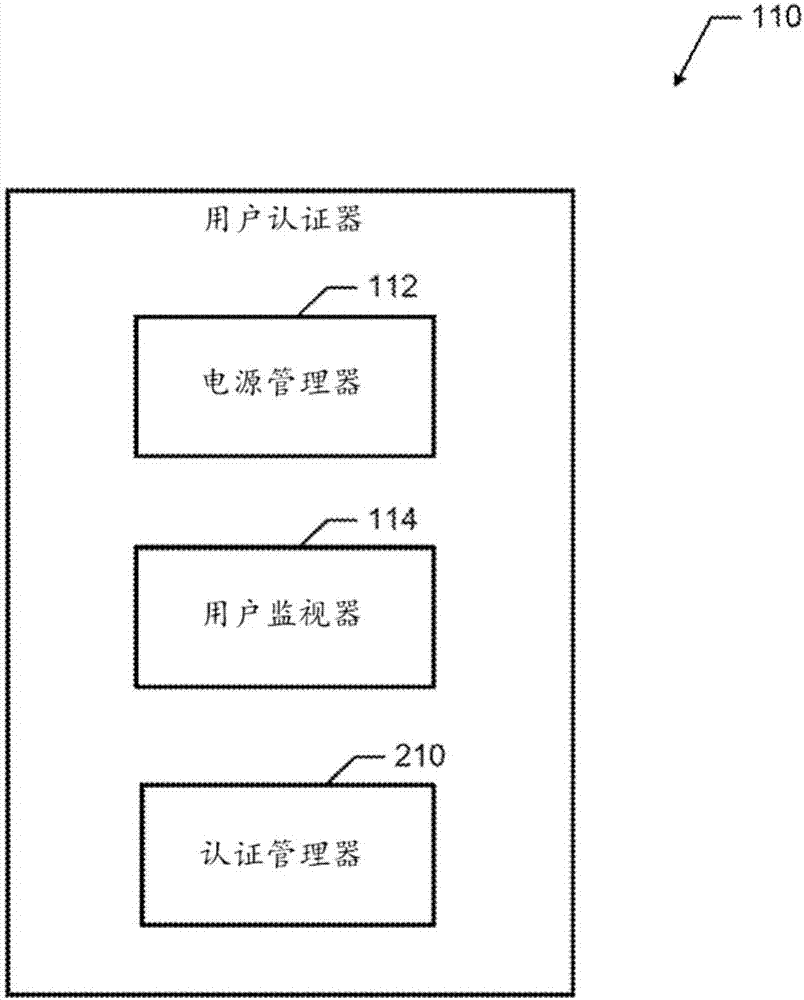 用户认证设备的制造方法与工艺