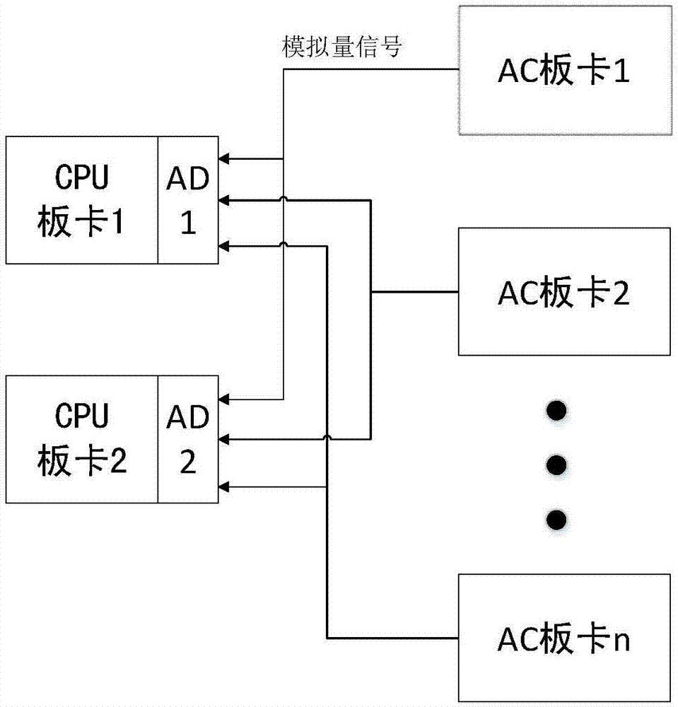 基于同構(gòu)雙CPU板卡的繼電保護(hù)裝置及保護(hù)方法與流程