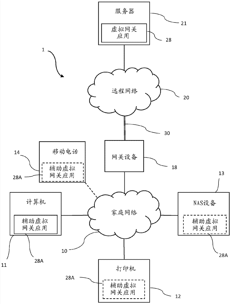 分布式网关的制造方法与工艺