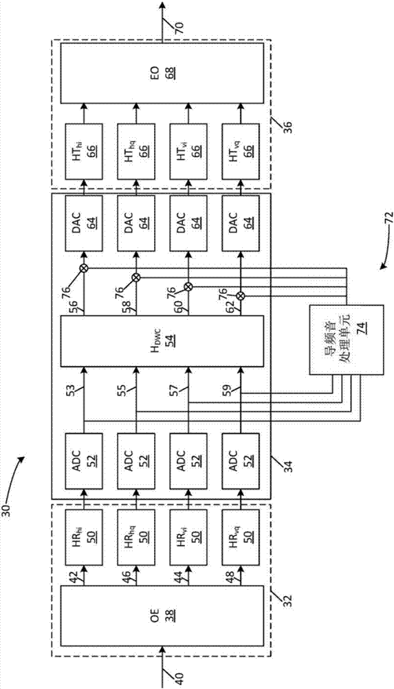 用于从光信号中去除导频音的方法和系统与流程