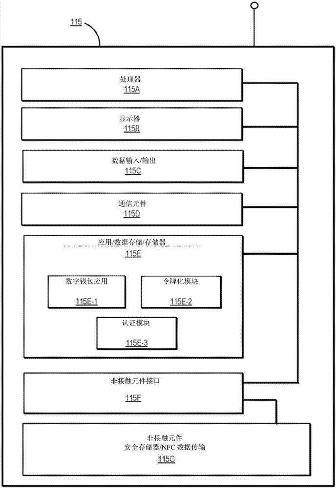 使用交易特定信息的令牌和密码的制造方法与工艺