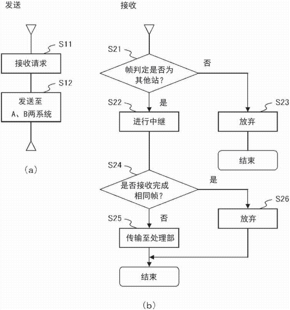 控制网络系统、及其节点装置的制造方法