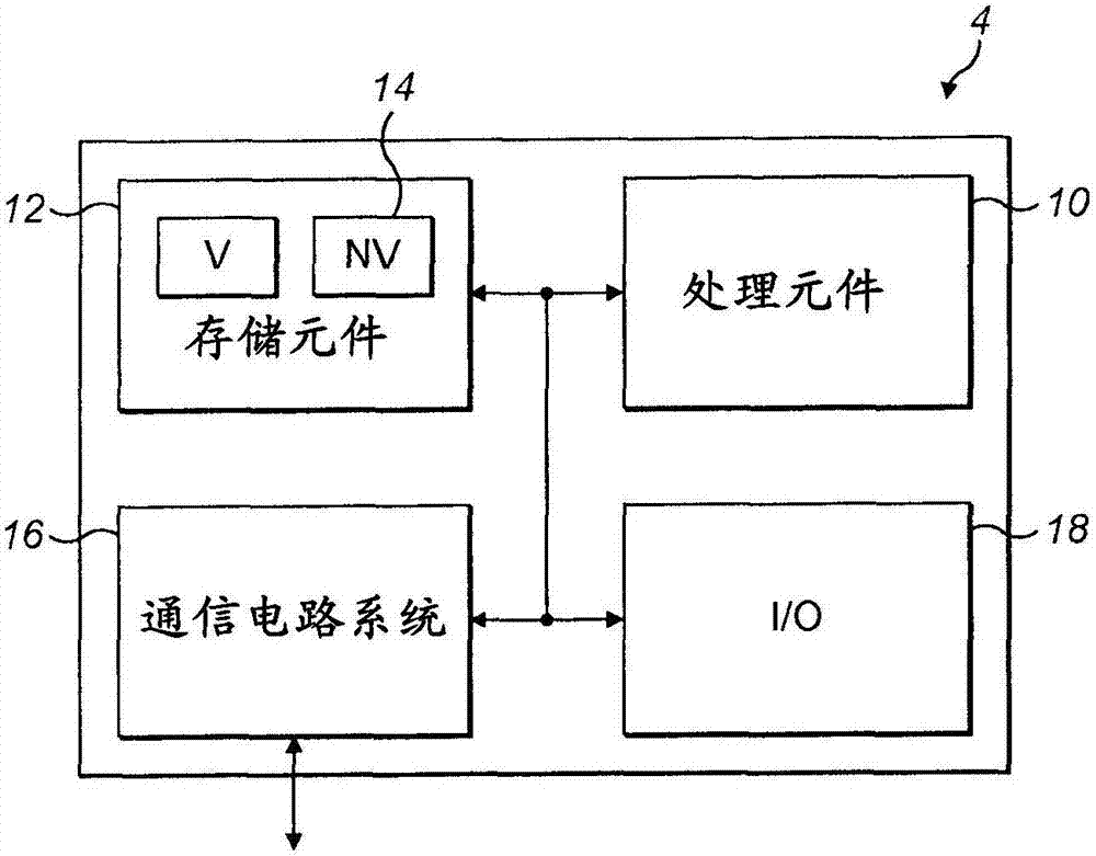 在設(shè)備與裝置之間建立信任的方法與流程