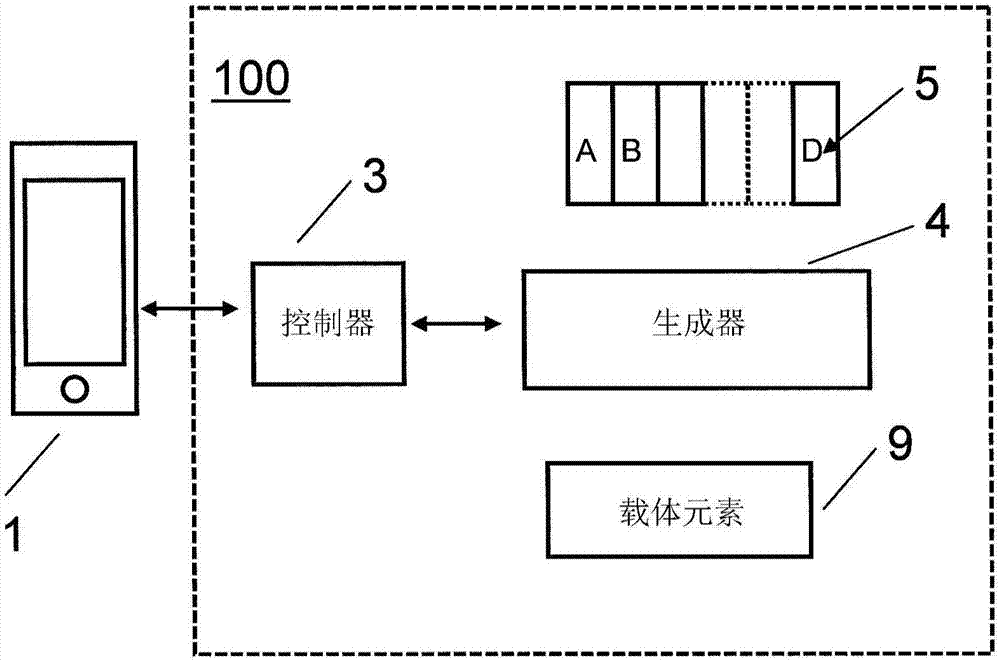 味觉消息处理系统和方法与流程