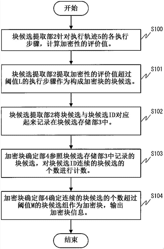 加密块确定装置、加密块确定方法以及加密块确定程序与流程