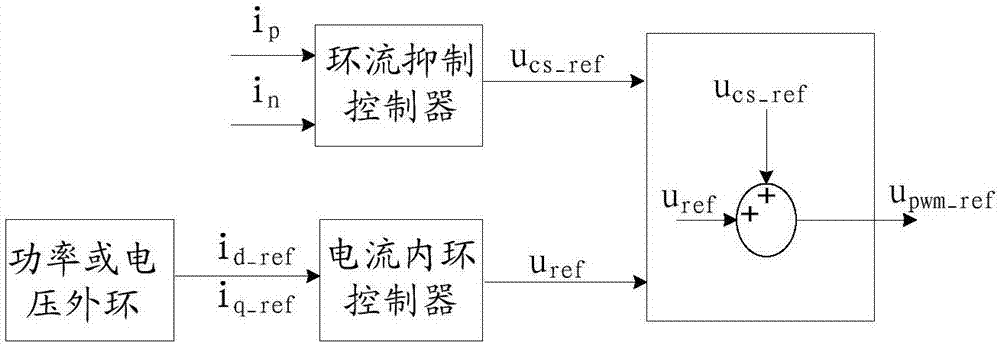 一種MMC的諧波電流抑制控制方法、系統(tǒng)及控制器與流程