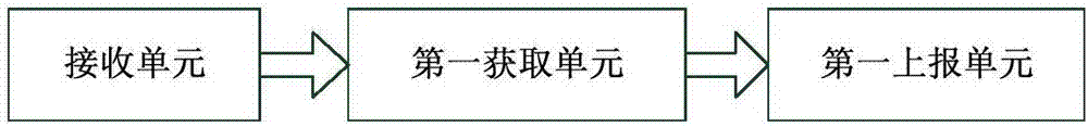 一種電能替代設(shè)備的監(jiān)控裝置和監(jiān)控裝置的應(yīng)用裝置的制造方法