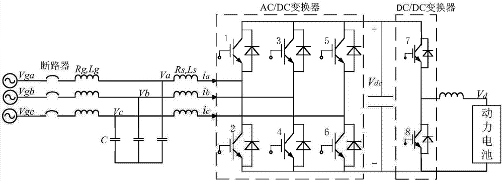 一種基于V2G技術(shù)的電動汽車參與電網(wǎng)調(diào)頻控制方法與流程