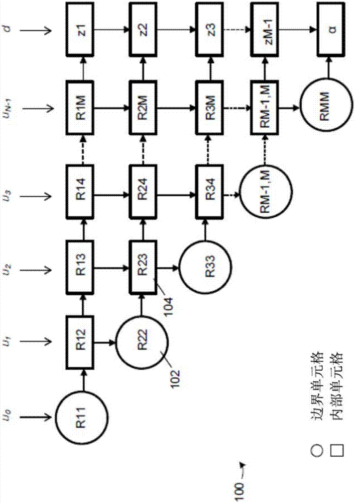 用于在多执行单元处理系统上进行并行的基于QRD的操作的方法和装置与流程