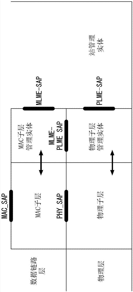 在无线通信系统中用于多用户发送和接收的方法及其装置与流程