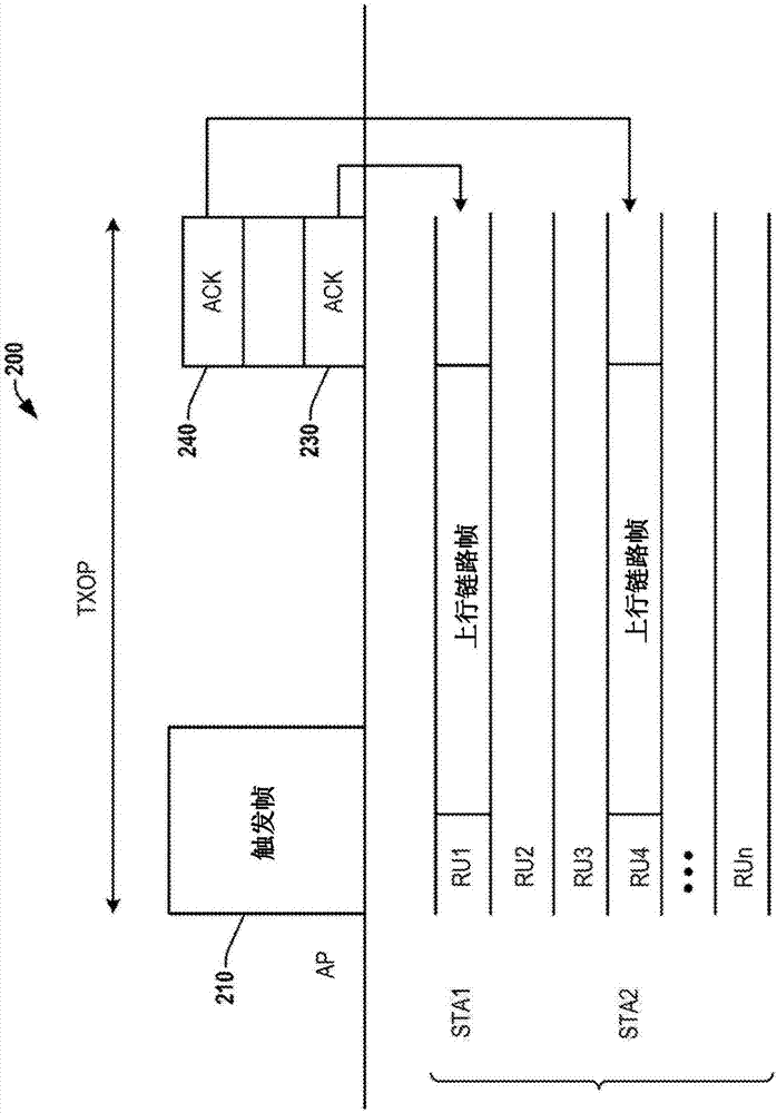 基于正交频分多址的分布式信道接入的制造方法与工艺