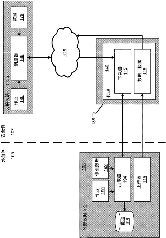 在安全數(shù)據(jù)系統(tǒng)和外部數(shù)據(jù)系統(tǒng)之間上傳和下載數(shù)據(jù)的制造方法與工藝