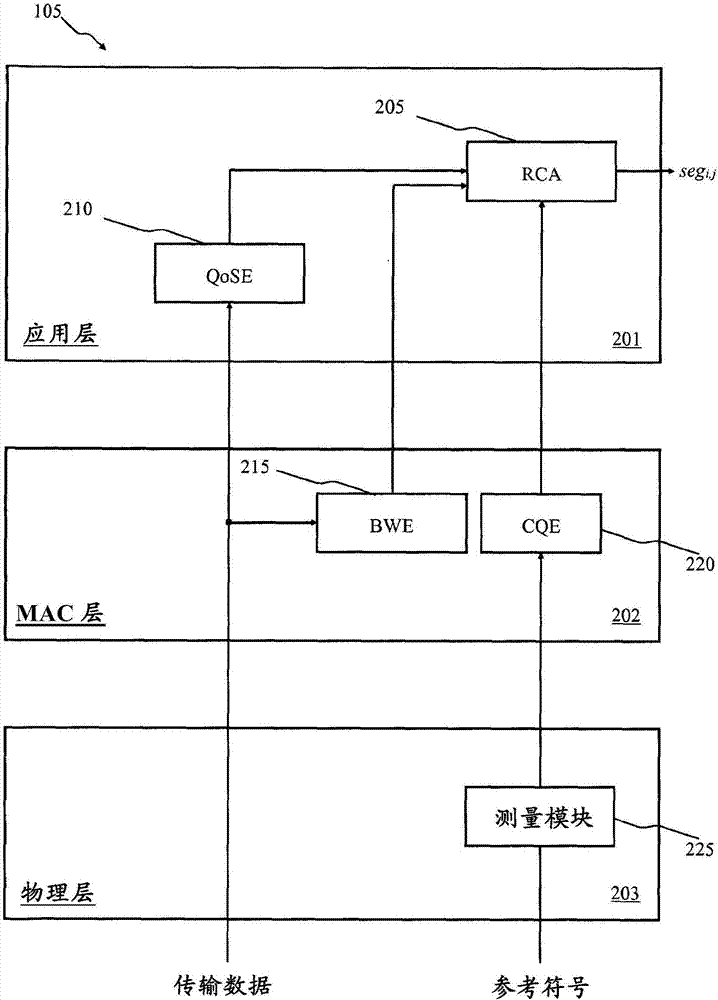 无线通信网络中的多媒体内容流的动态速率调整的方法与系统与流程