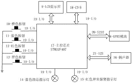 一種農(nóng)村分布式光伏運(yùn)維裝置的制造方法