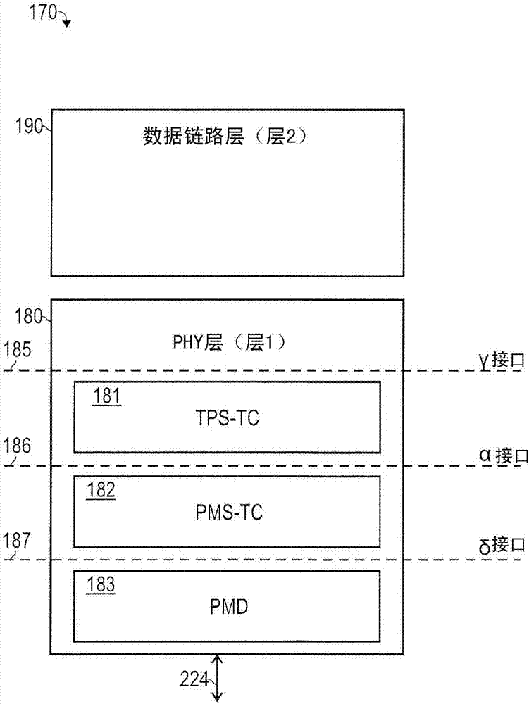 物理介質(zhì)相關(guān)層綁定的制造方法與工藝