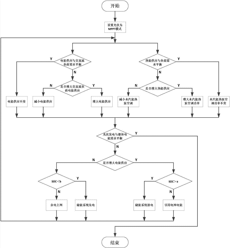 一種并網(wǎng)型冷熱電三聯(lián)供系統(tǒng)及控制方法與流程