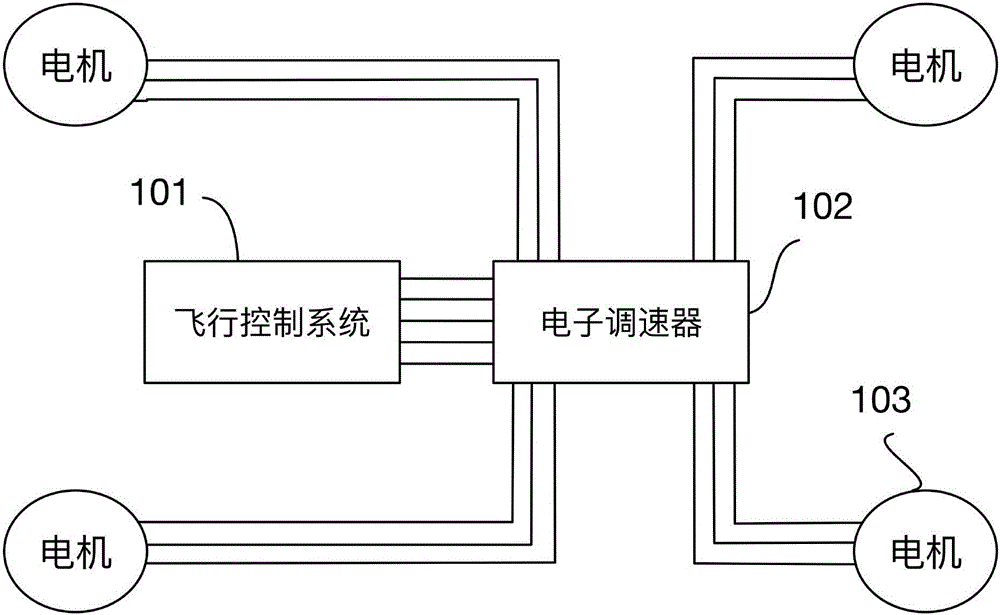 一種無人機的制造方法與工藝