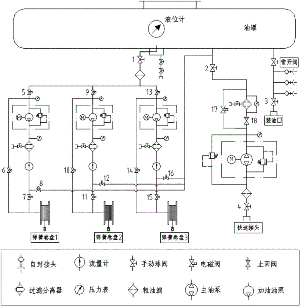 一种无人机加油车的制造方法与工艺