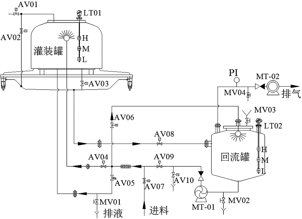 一種灌裝管路系統(tǒng)的制造方法與工藝