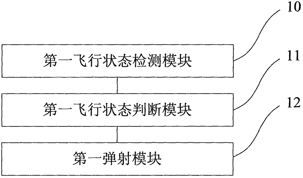 一種黑匣子控制系統(tǒng)的制造方法與工藝