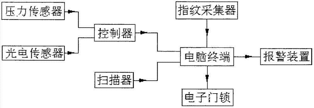 一種檔案管理柜及其工作方法與流程