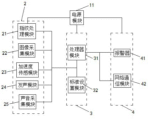 一種汽車防盜報警系統(tǒng)的制造方法與工藝