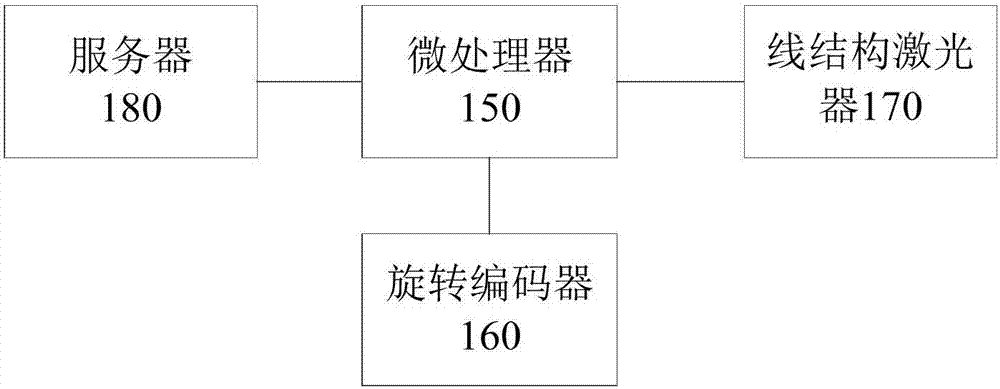 軌道板檢測車、系統(tǒng)以及方法與流程